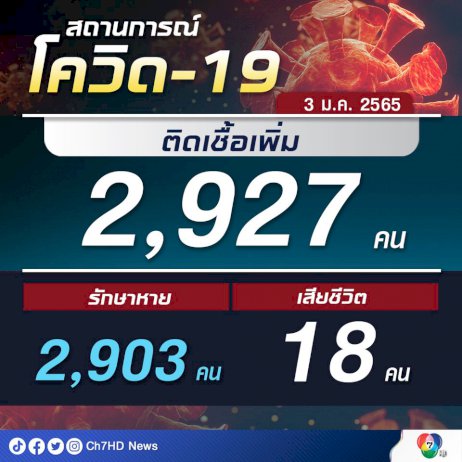 ประชาชนทยอยกลับ ถนนสายหลัก-สายรอง การจราจรคับคั่ง ประชาชนทยอยกลับ-ถนนสายหลัก-สายรอง-การจราจรคับคั่ง-–-ช่อง-7