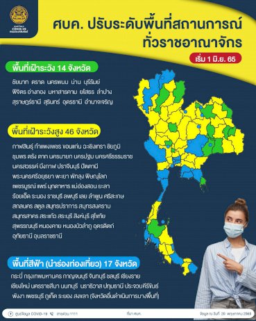 ศบค.ปรับระดับพื้นที่สถานการณ์ทั่วราชอาณาจักร เริ่ม 1 มิ.ย. 65 ศบคปรับระดับพื้นที่สถานการณ์ทั่วราชอาณาจักร-เริ่ม-1-มิย.-65