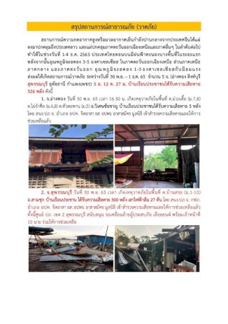 5 จังหวัดเจอวาตภัย! สุพรรณ หนักสุด บ้านเสียหายกว่า 300 หลัง เสาไฟล้มเกือบ30ต้น 5-จังหวัดเจอวาตภัย!-สุพรรณ-หนักสุด-บ้านเสียหายกว่า-300-หลัง-เสาไฟล้มเกือบ30ต้น